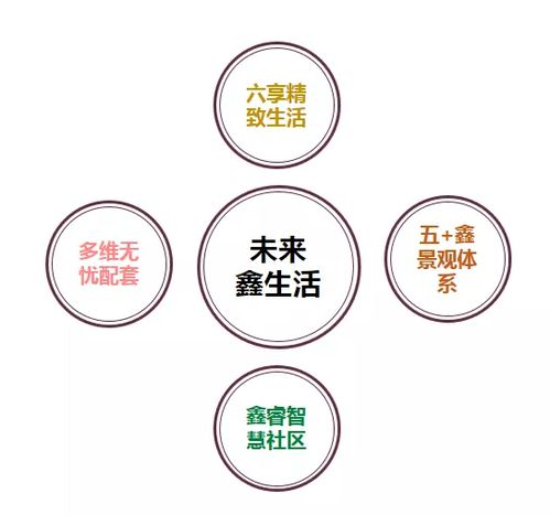 未来鑫生活 鑫苑集团以智能科技引领住宅新未来