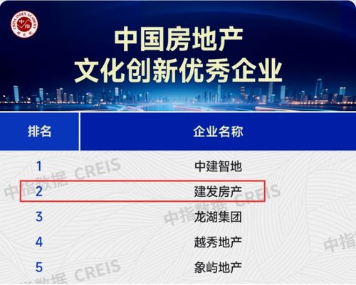 荣誉加冕 实力领航 建发房产2025以三维深耕标定人居新高度